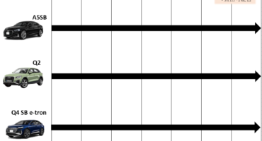 今週のプレシェア🚗